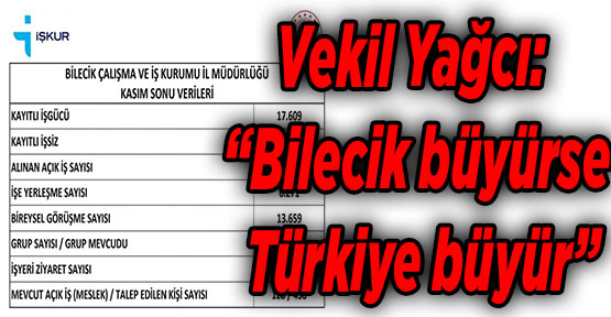 Vekil Yağcı: “Bilecik büyürse Türkiye büyür”